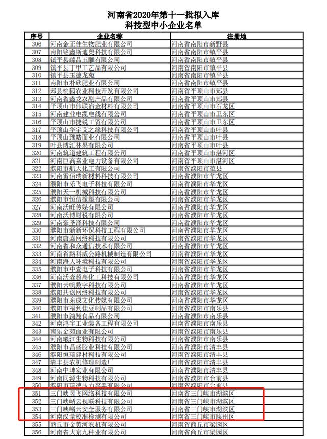 三門峽4家企業(yè)進入省2020年第11批擬入庫科技型中小企業(yè)公示名單